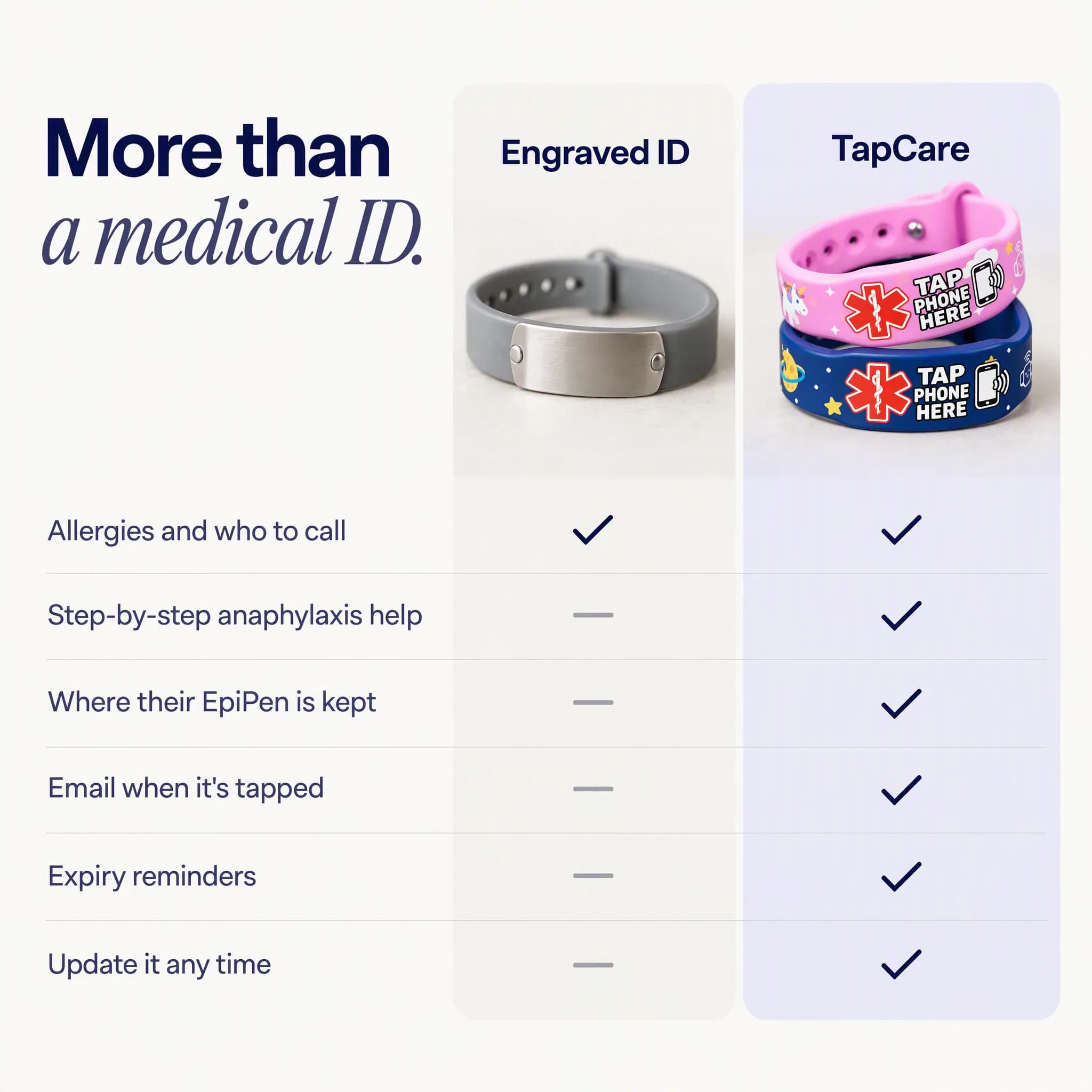 TapCare compared with an engraved medical ID